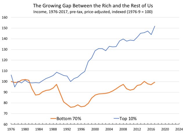  Data Source: Statistics Canada Table 11–10–0192–01; calculations by author 